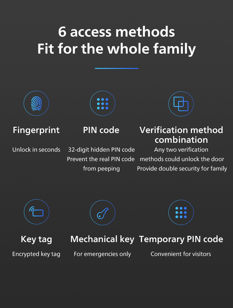 PHILIPS  Smart Push-pull Door Lock Alpha-5HB