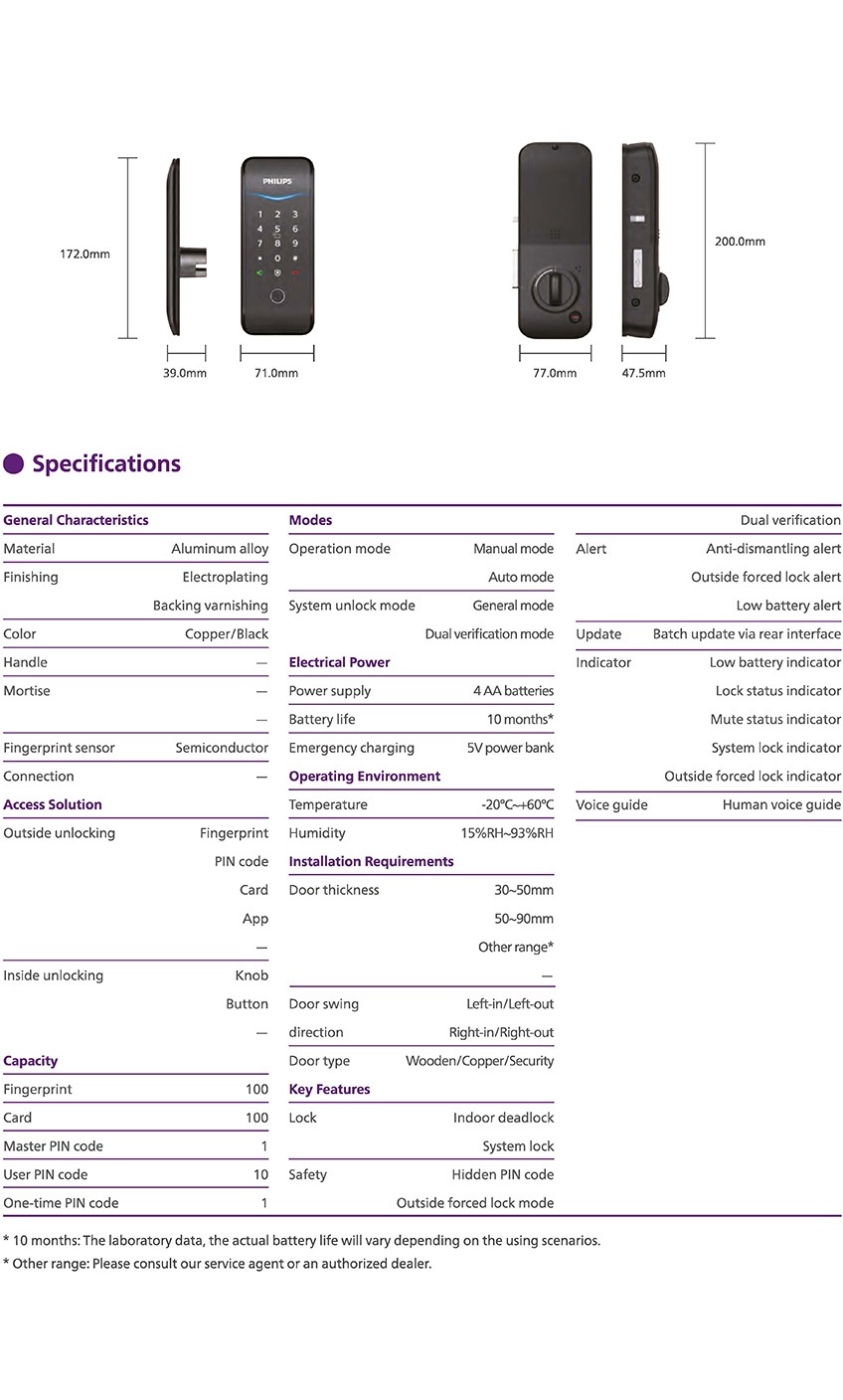 PHILIPS Smart Rim Door Lock 5100-6HBS